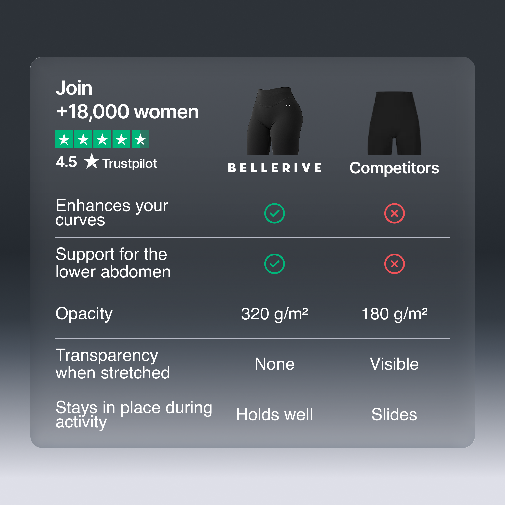 Sculpt Leggings - Blueberry