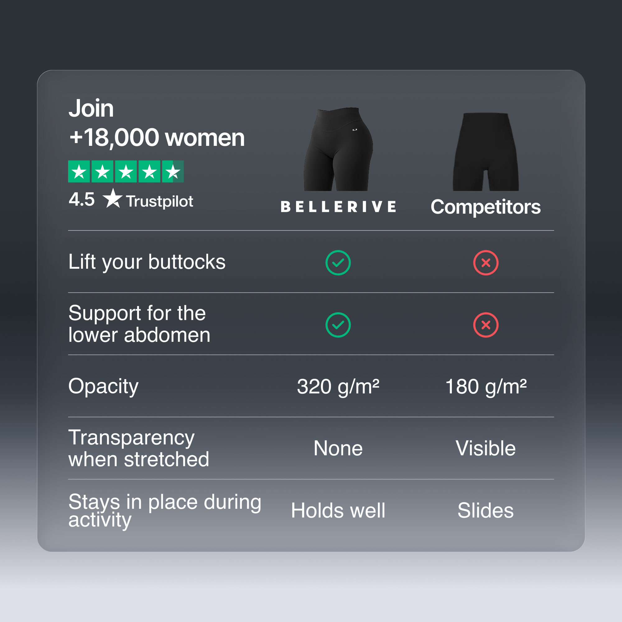 Sculpt Leggings – Charcoal