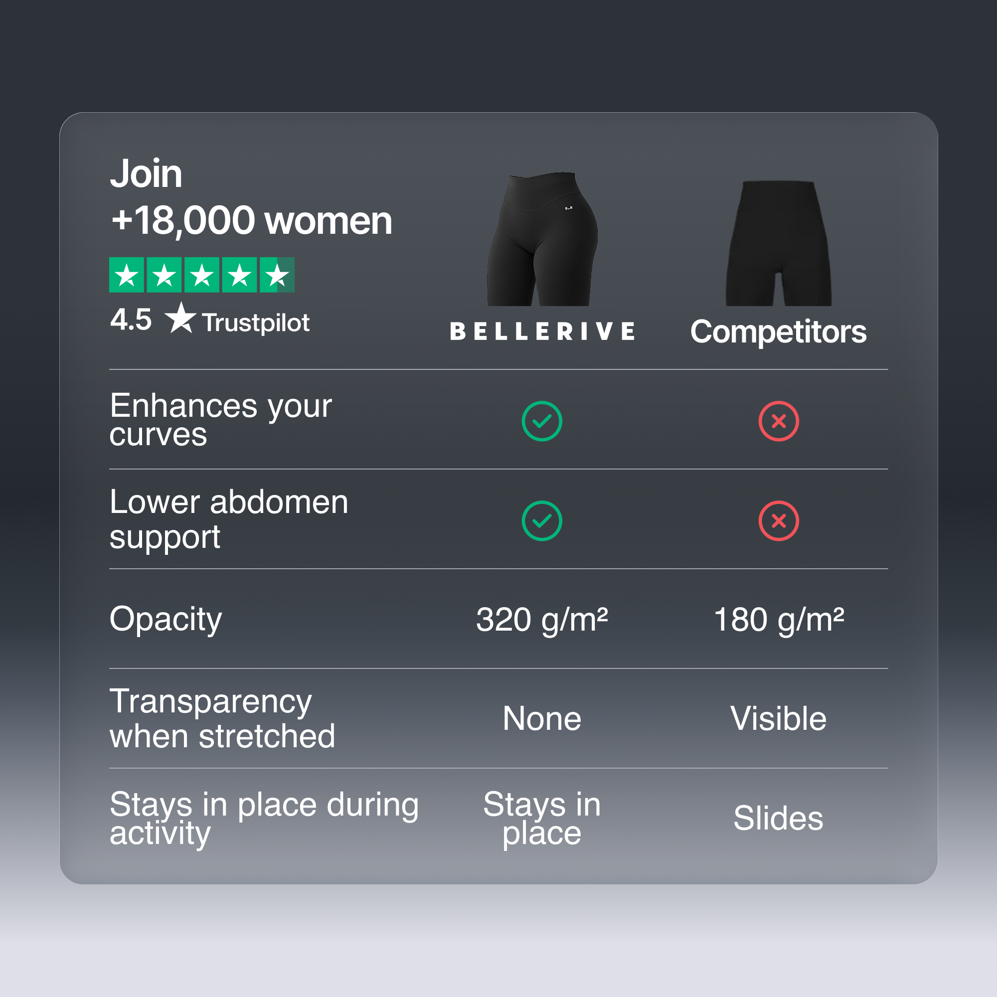 Sculpt Leggings - Matcha