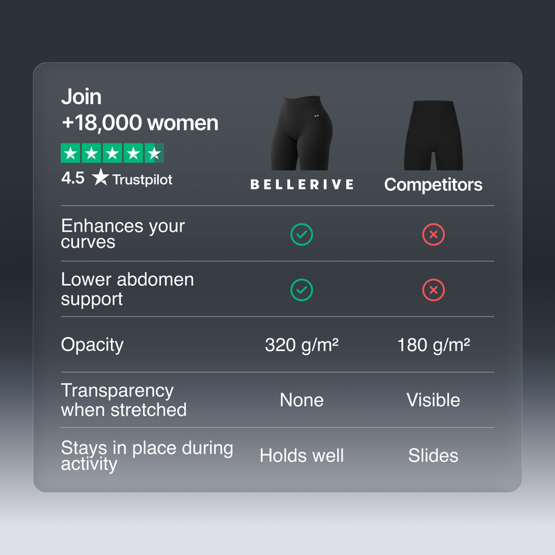 Sculpt Leggings – Cocoa