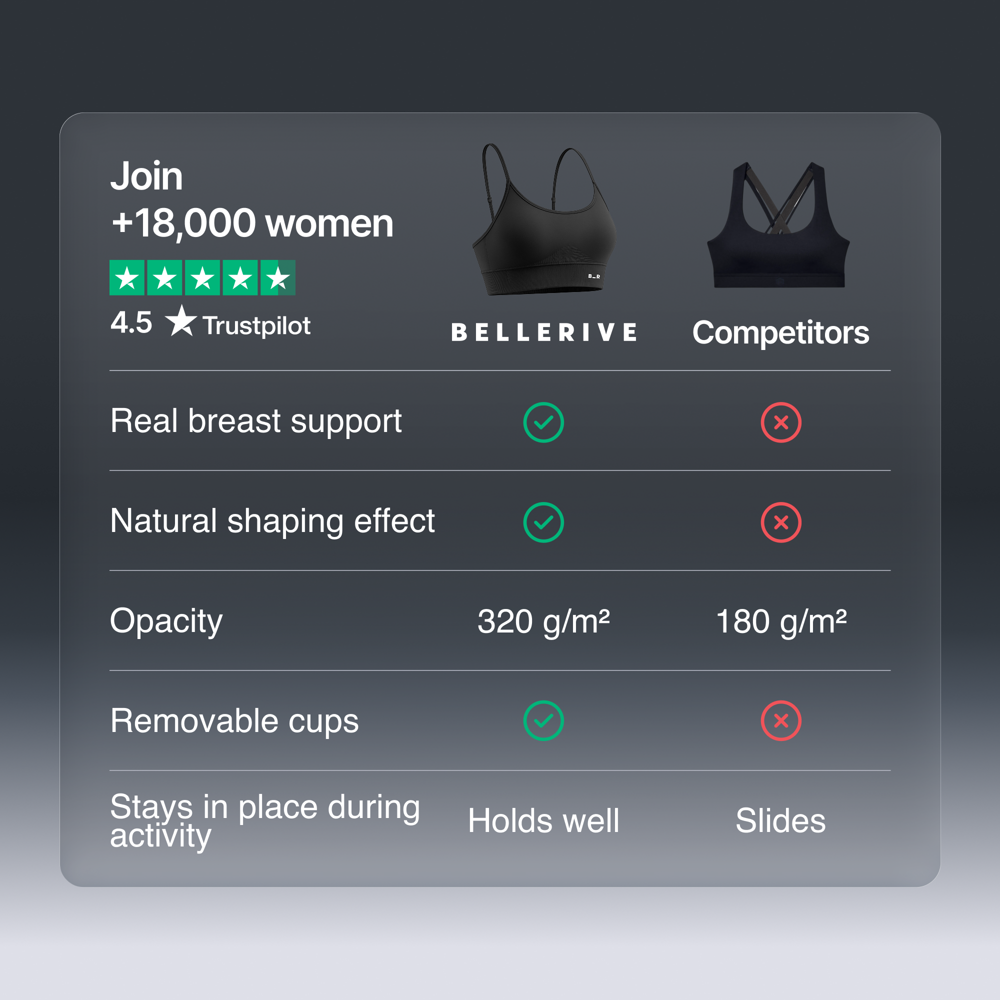 Sports Bra – Cocoa