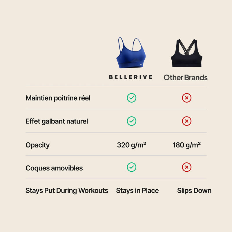 Sports Bra – Blueberry