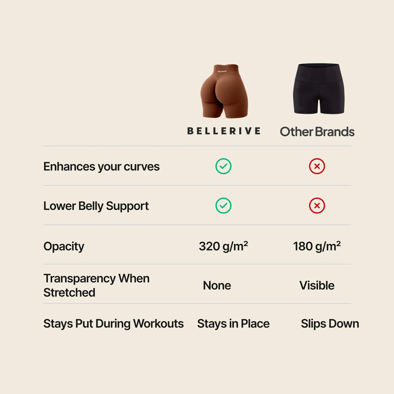 Sculpt Short - Cocoa